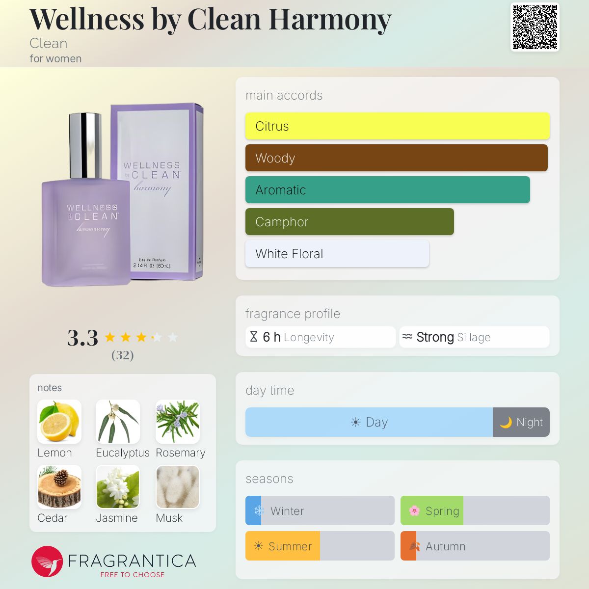 Fragrantica image 5