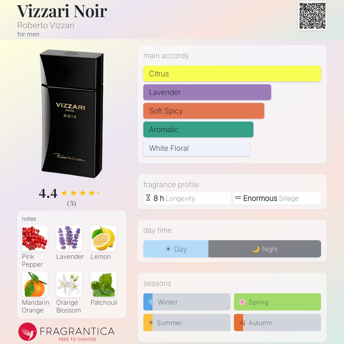 Fragrantica image 5