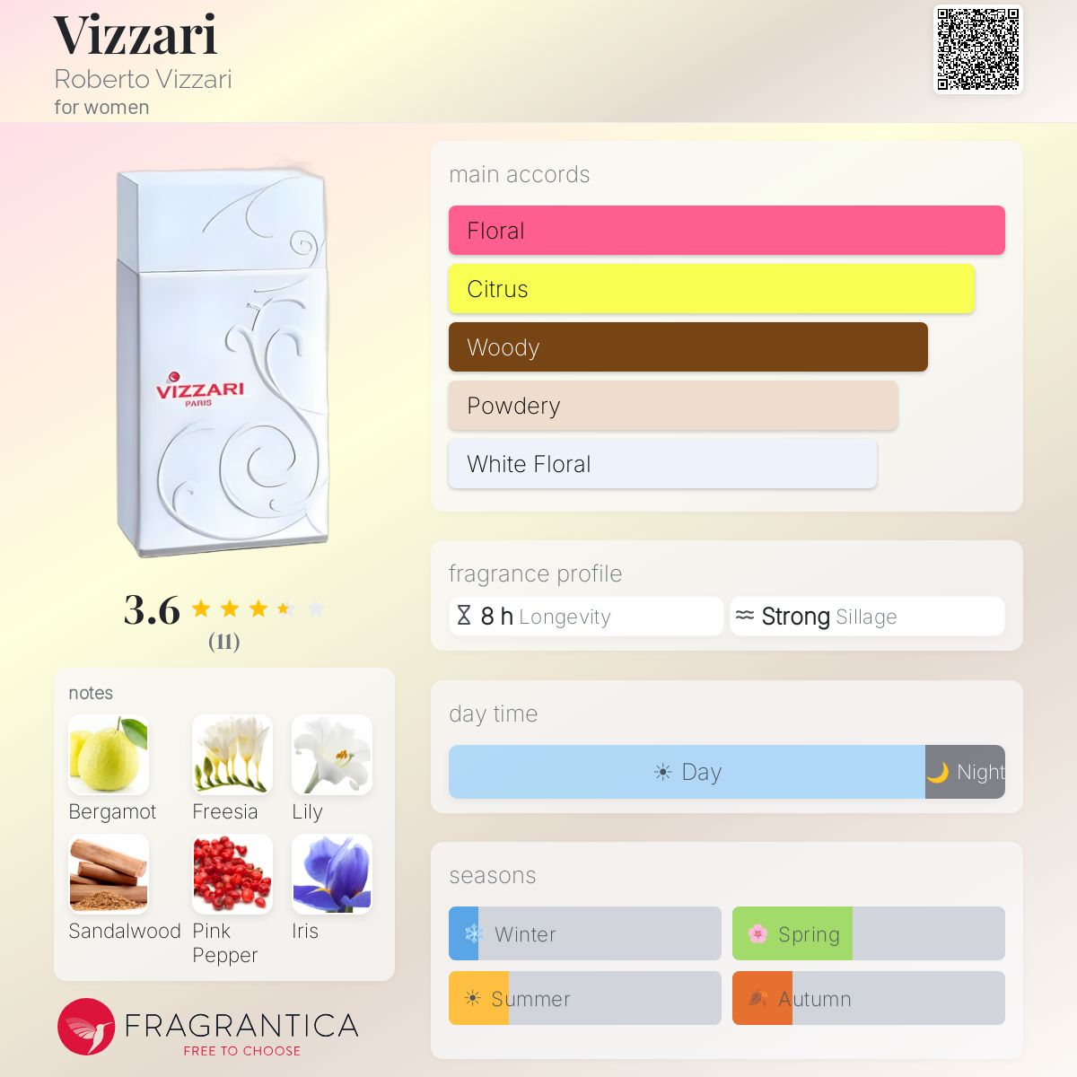 Fragrantica image 5