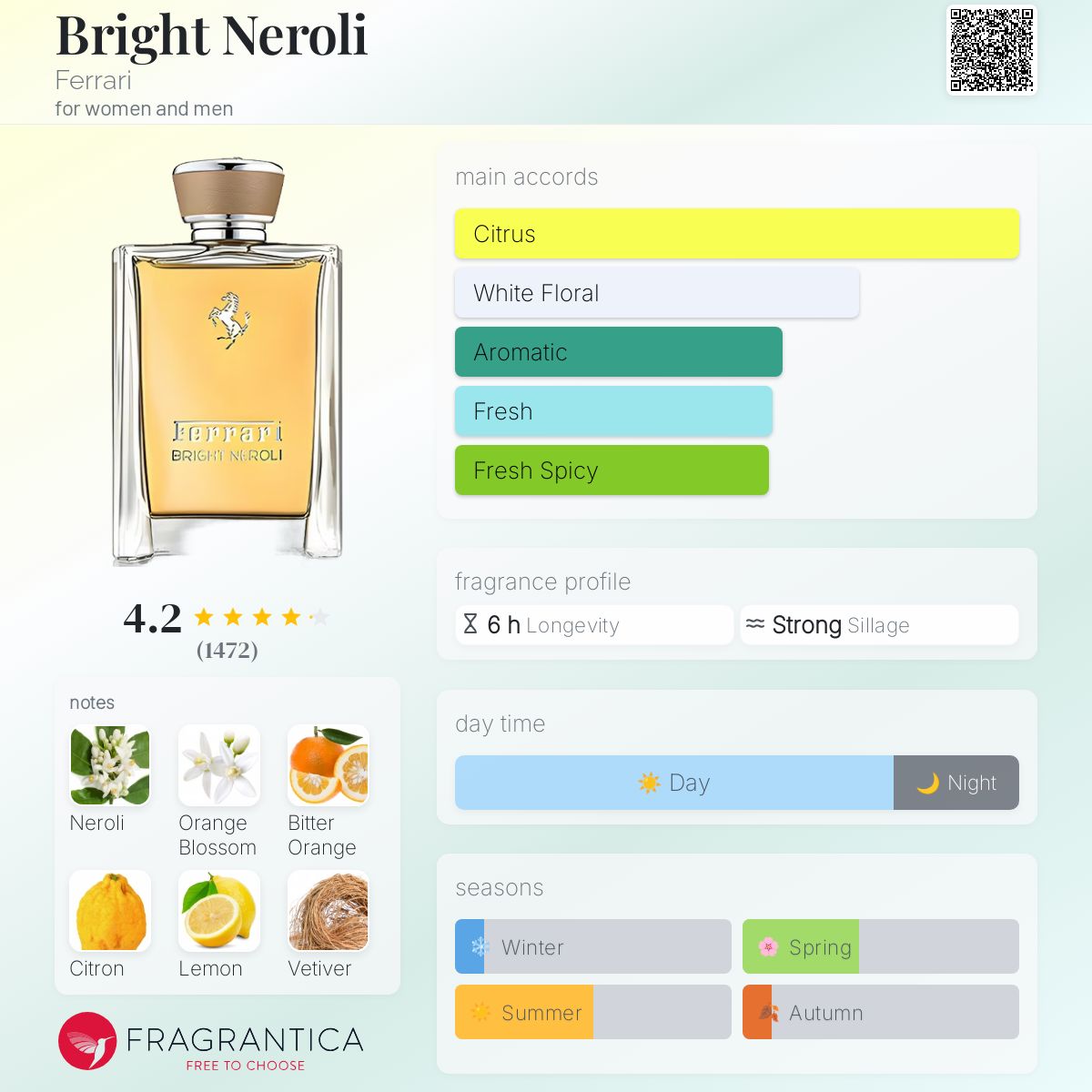 Bright Neroli Ferrari perfume a fragrance for women and men 2015