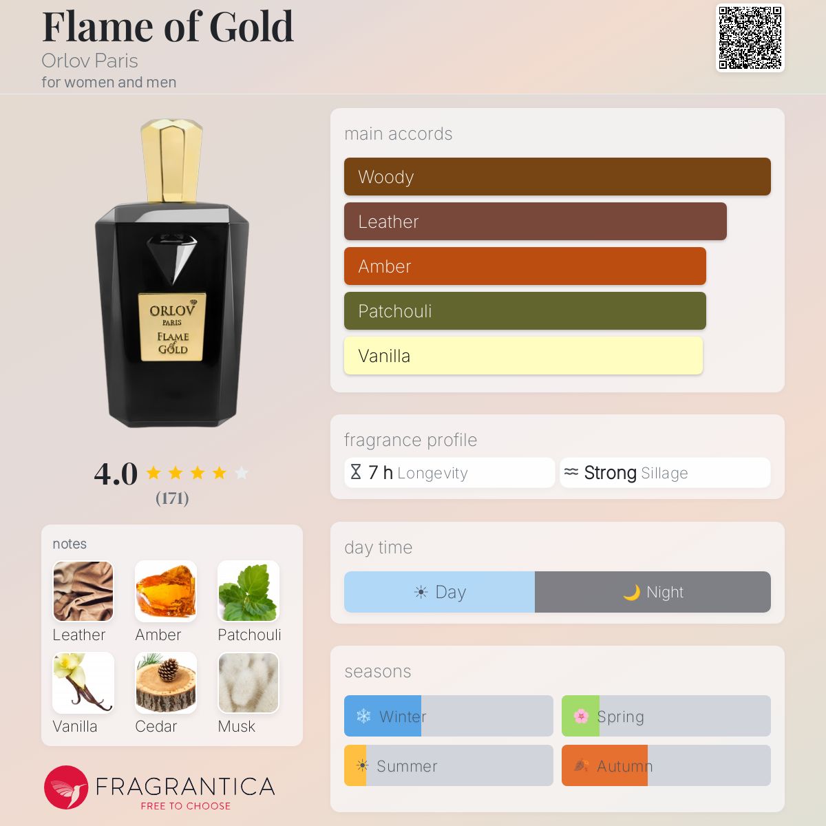 Fragrantica image 5