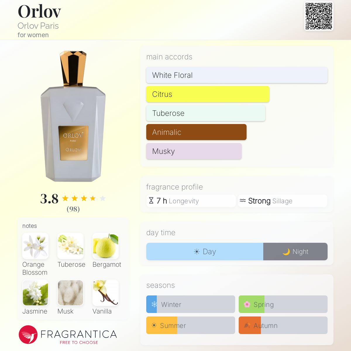 Profile card