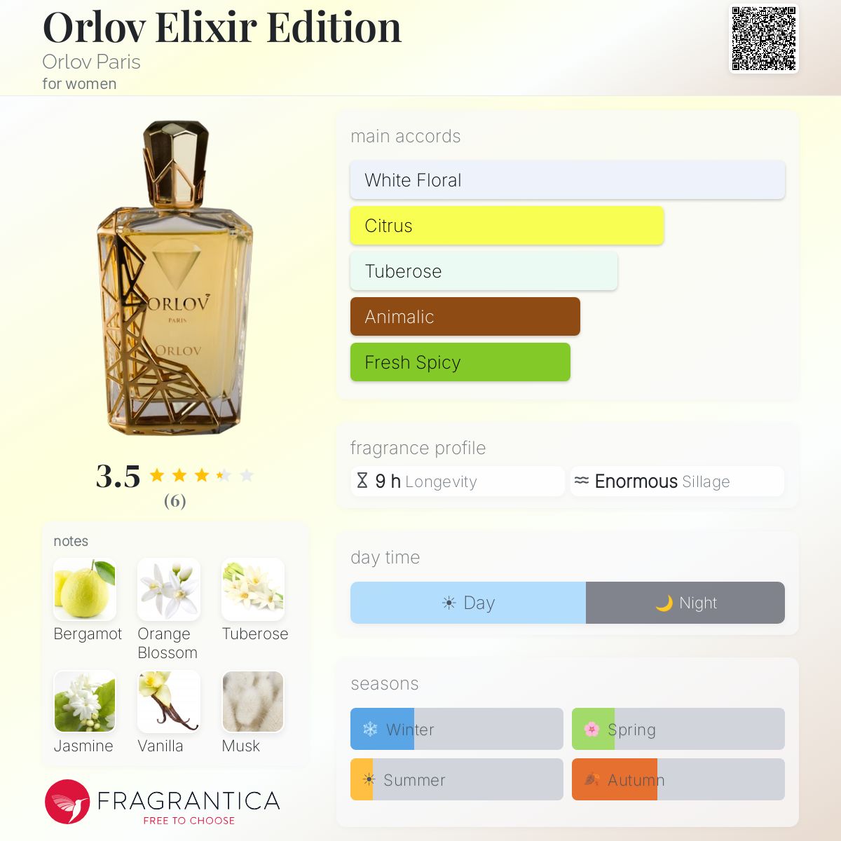 Fragrantica image 5