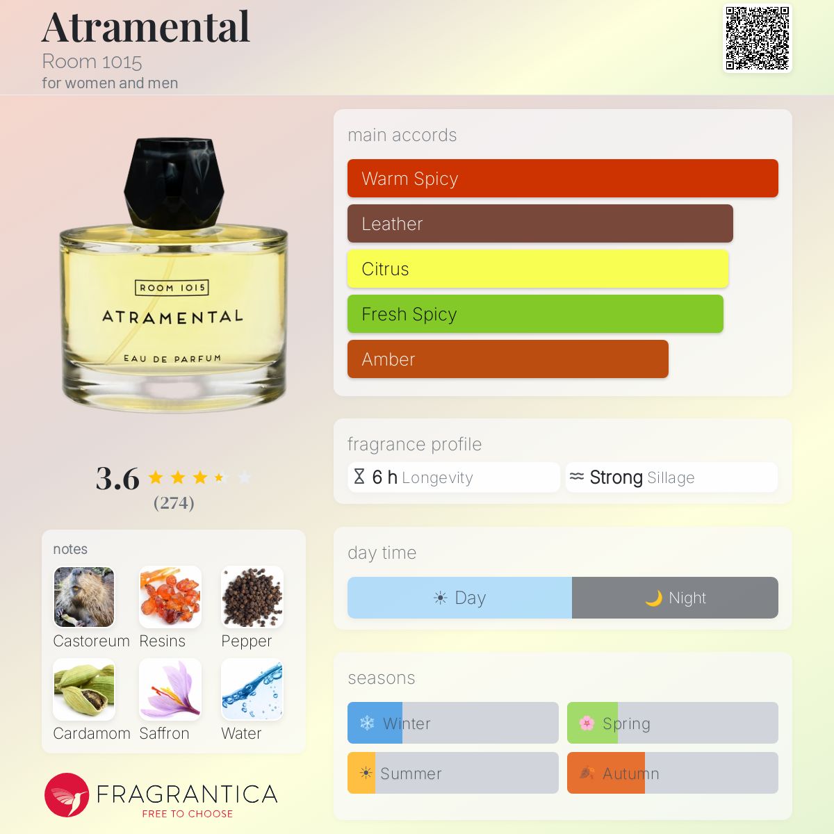 Fragrantica image 5