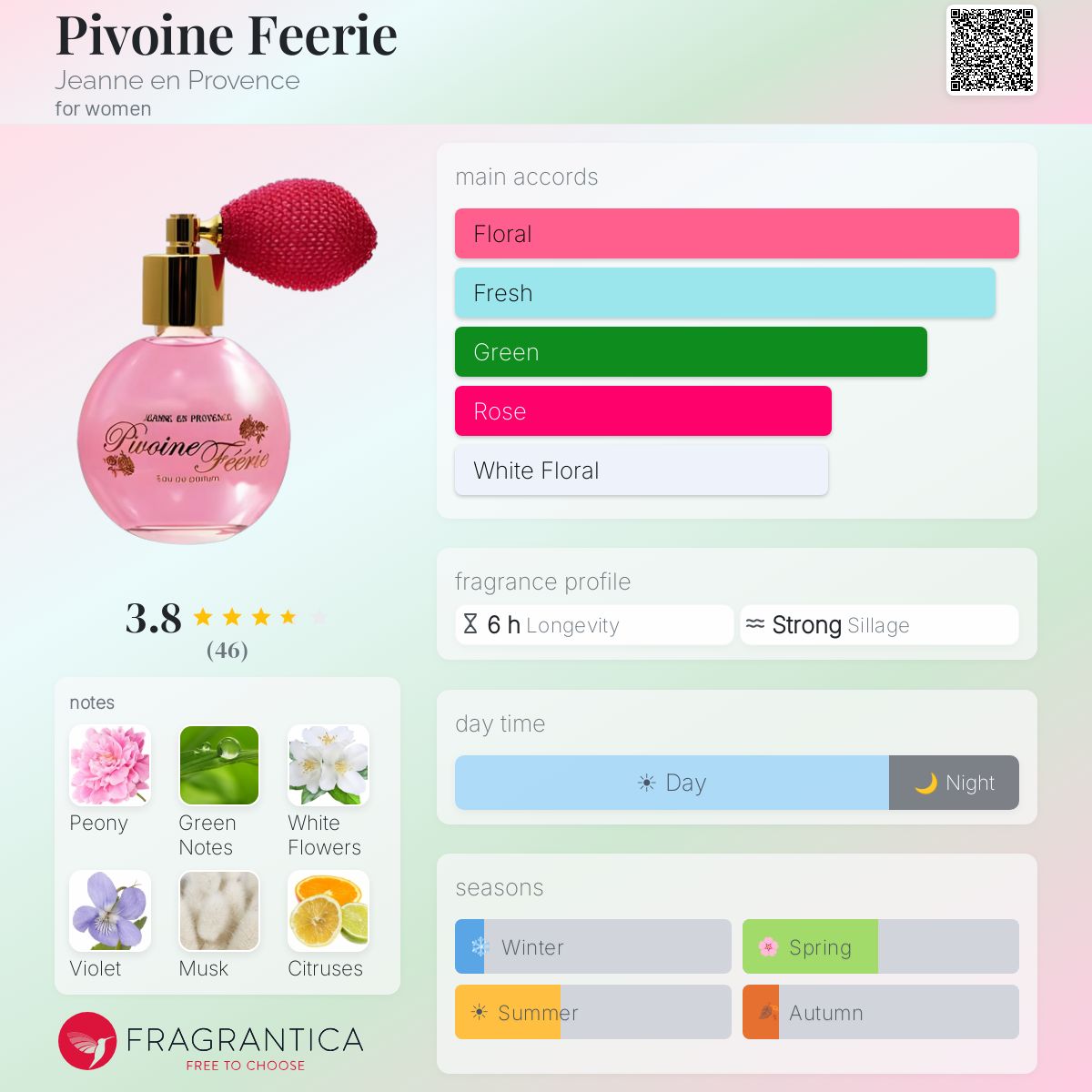 Profile card