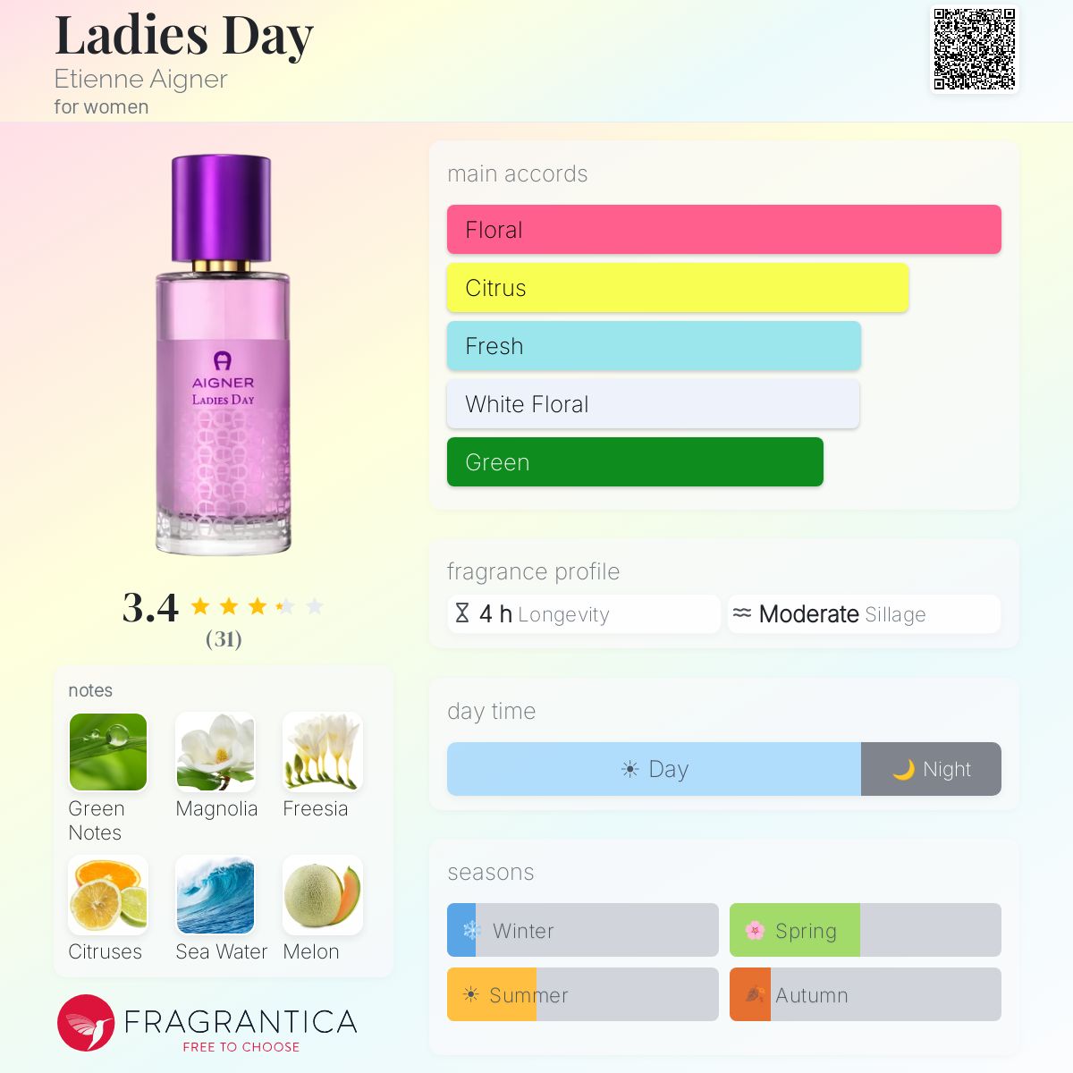 Fragrantica image 5