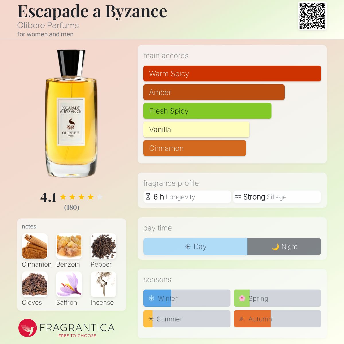 Fragrantica image 5