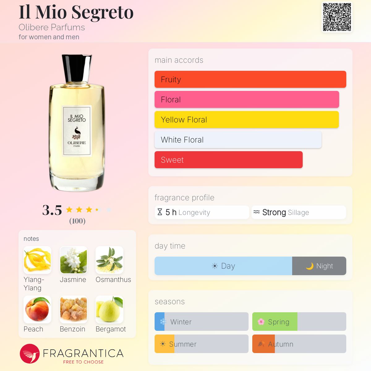 Fragrantica image 5