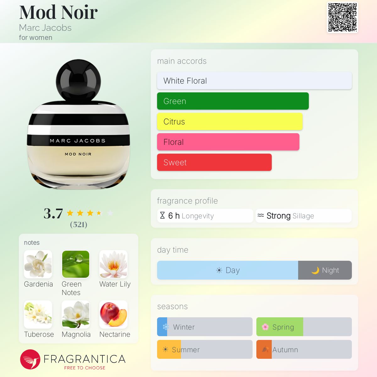 Fragrantica image 5