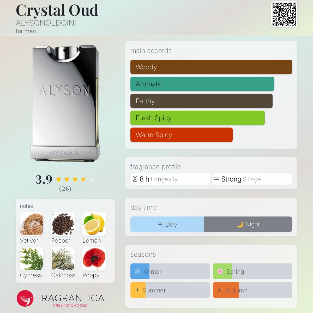 Fragrantica image 5
