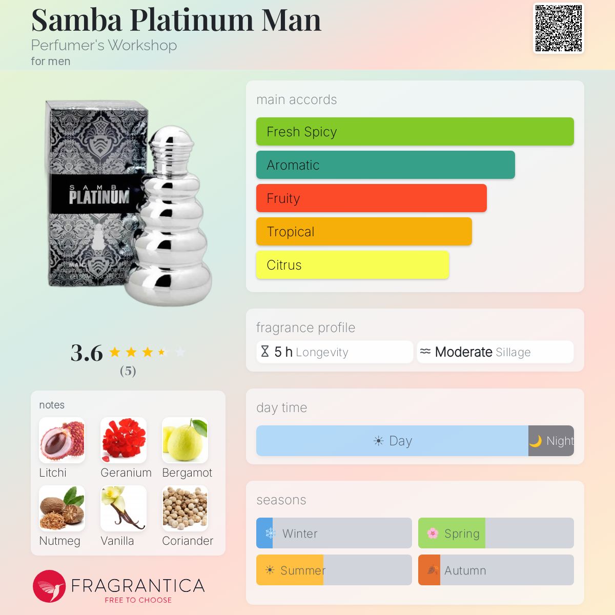 Fragrantica image 5