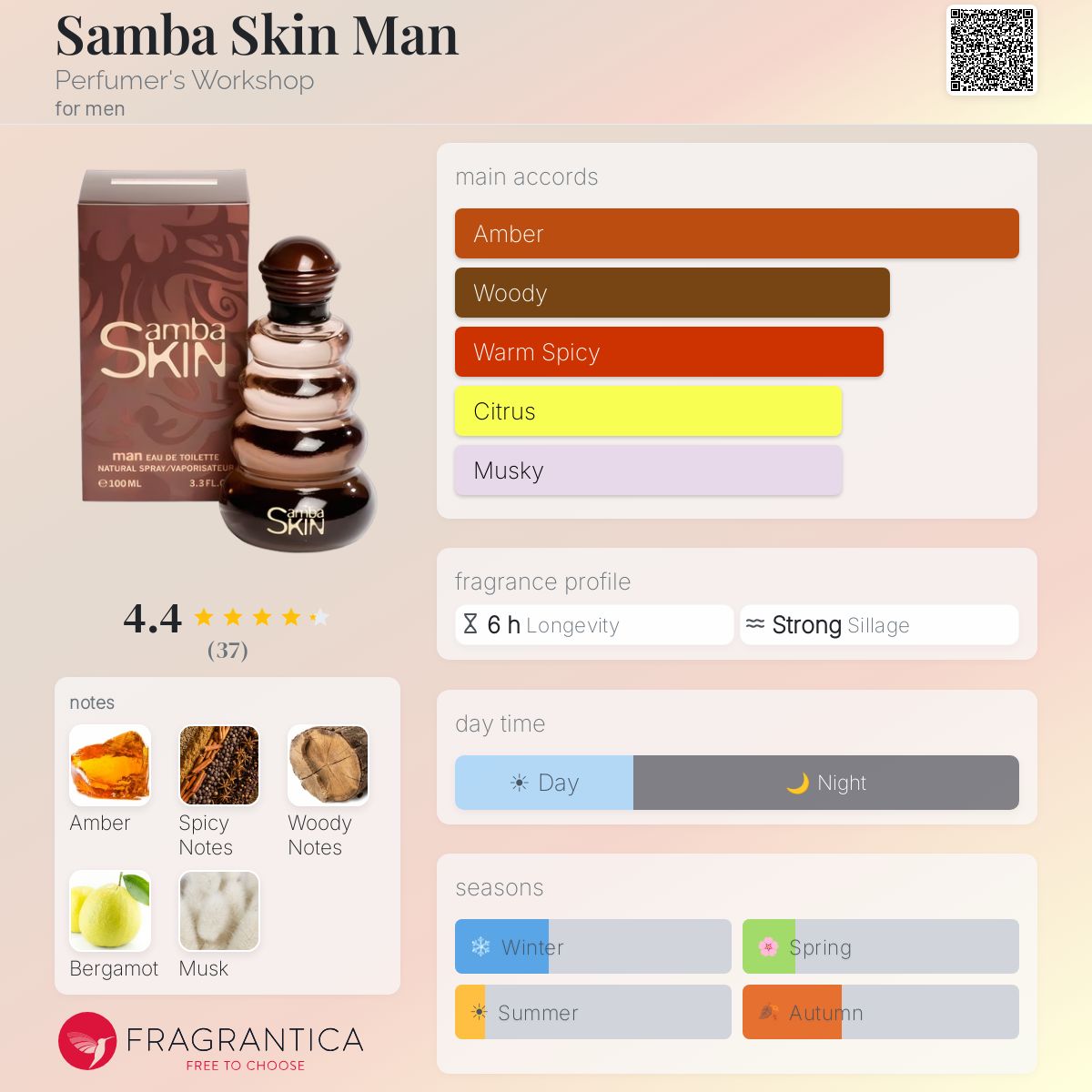 Fragrantica image 5