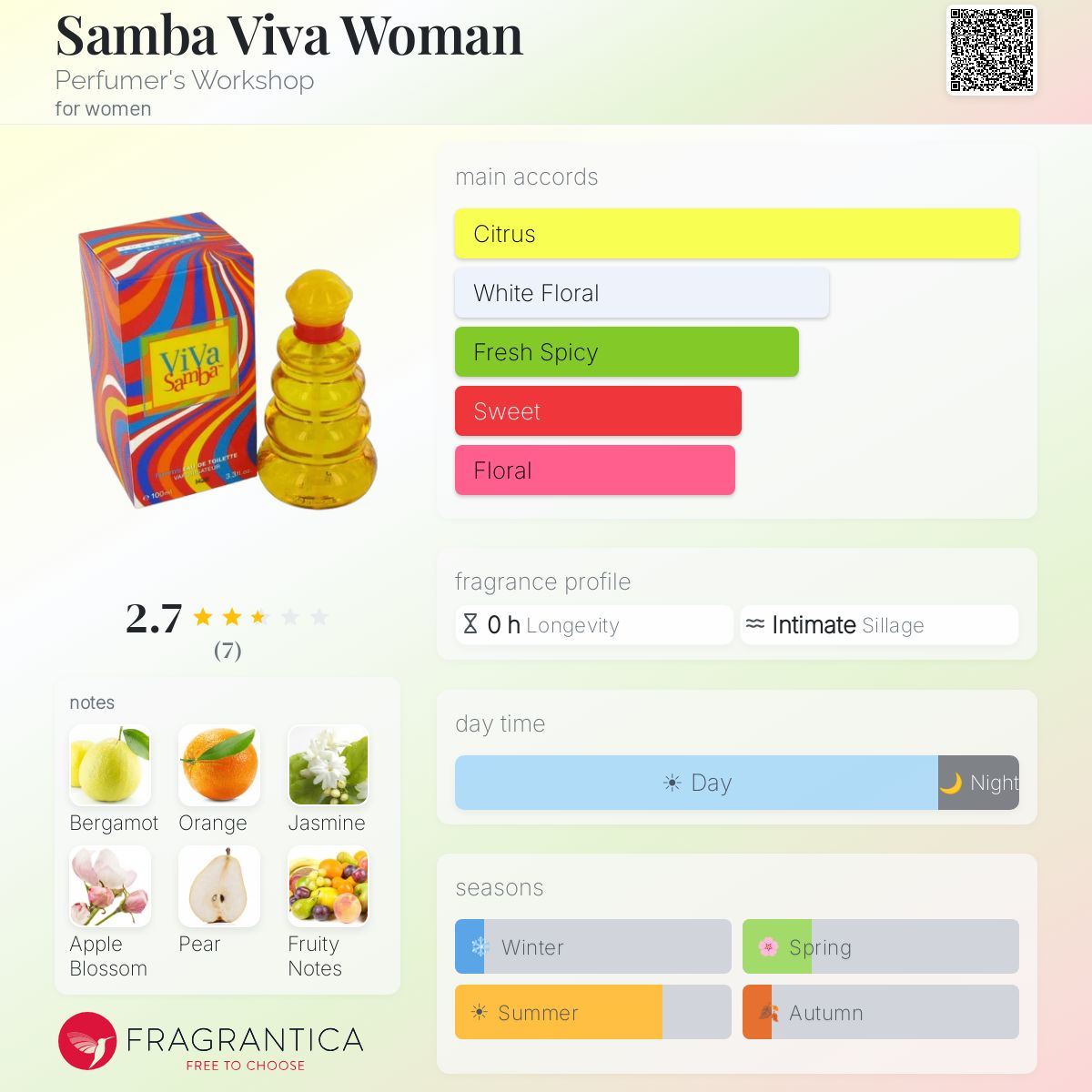 Fragrantica image 5