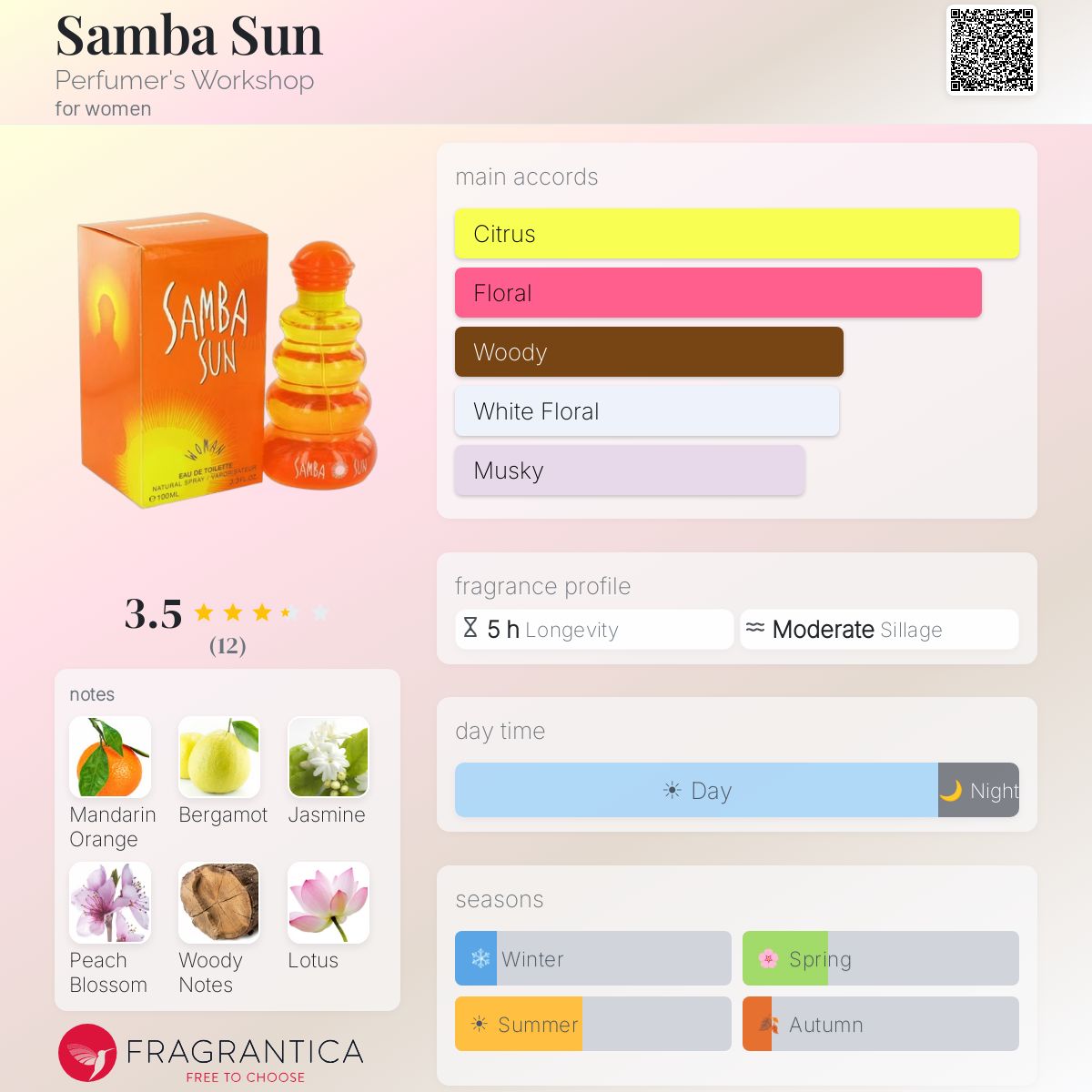 Fragrantica image 5