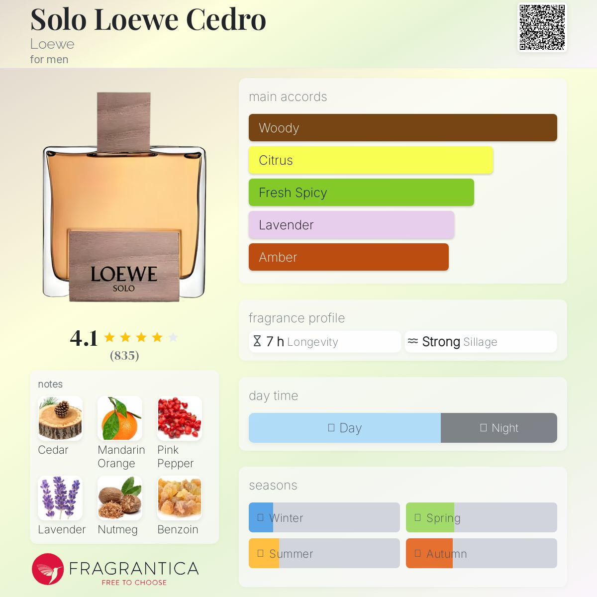 LOEWE SOLO CEDRO オードトワレ 75ml（ほぼ未使用・箱付き） LOEWE SOLO CEDRO オードトワレ 75ml（ほぼ未使用・箱付き）