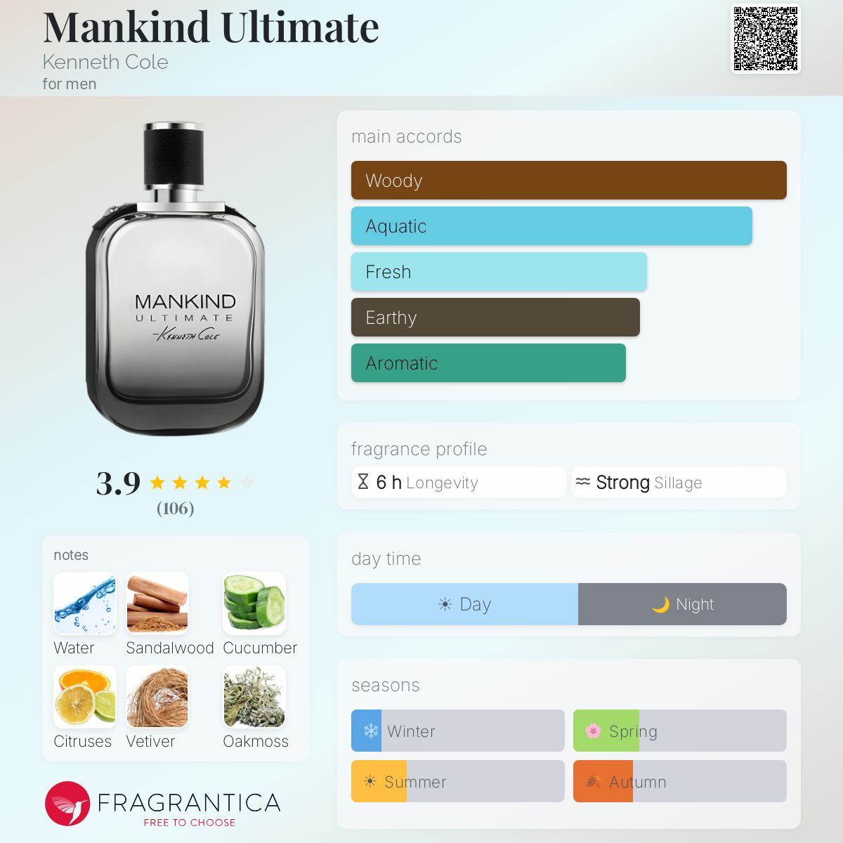 Fragrantica image 5