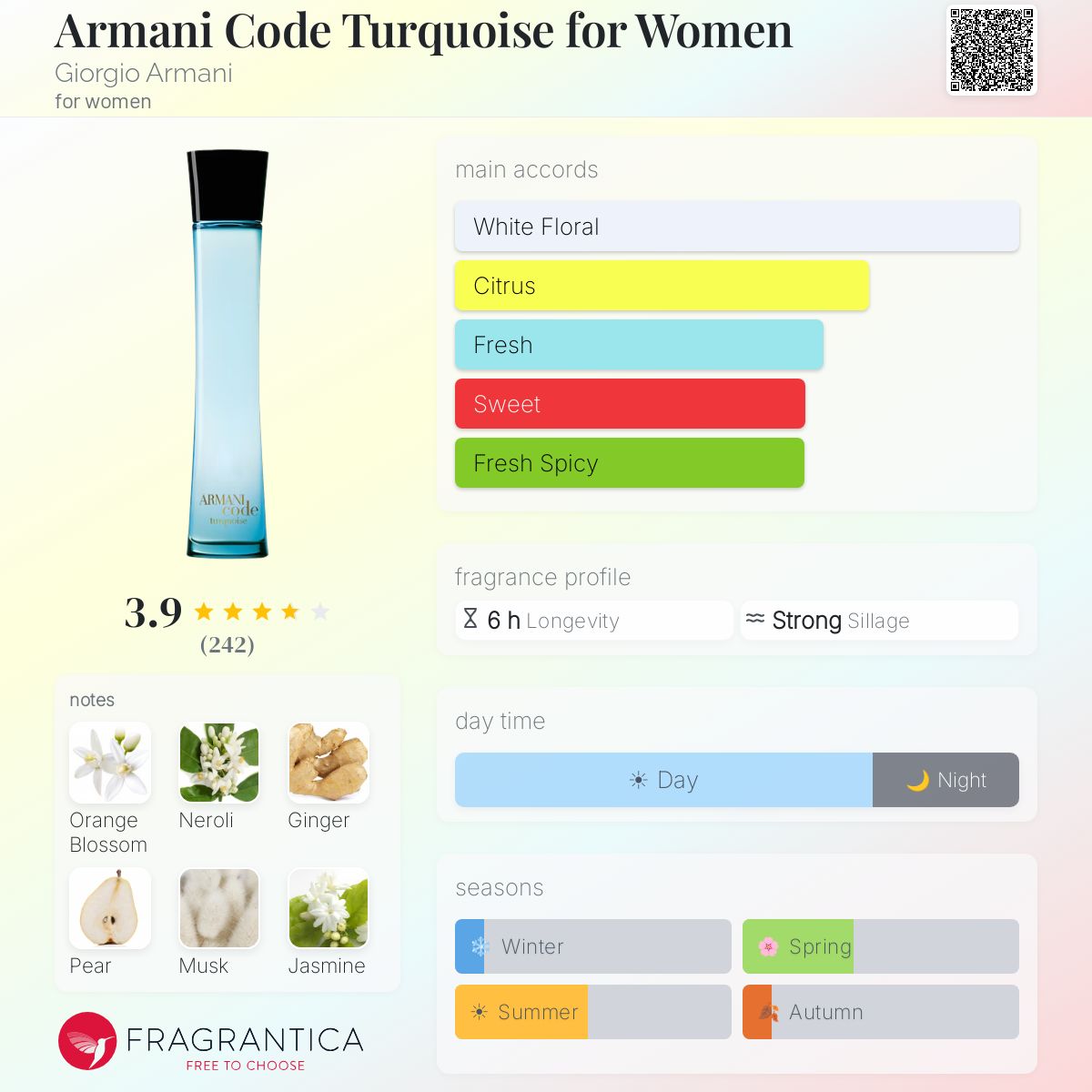 Armani Code Turquoise for Women Giorgio Armani perfume - a