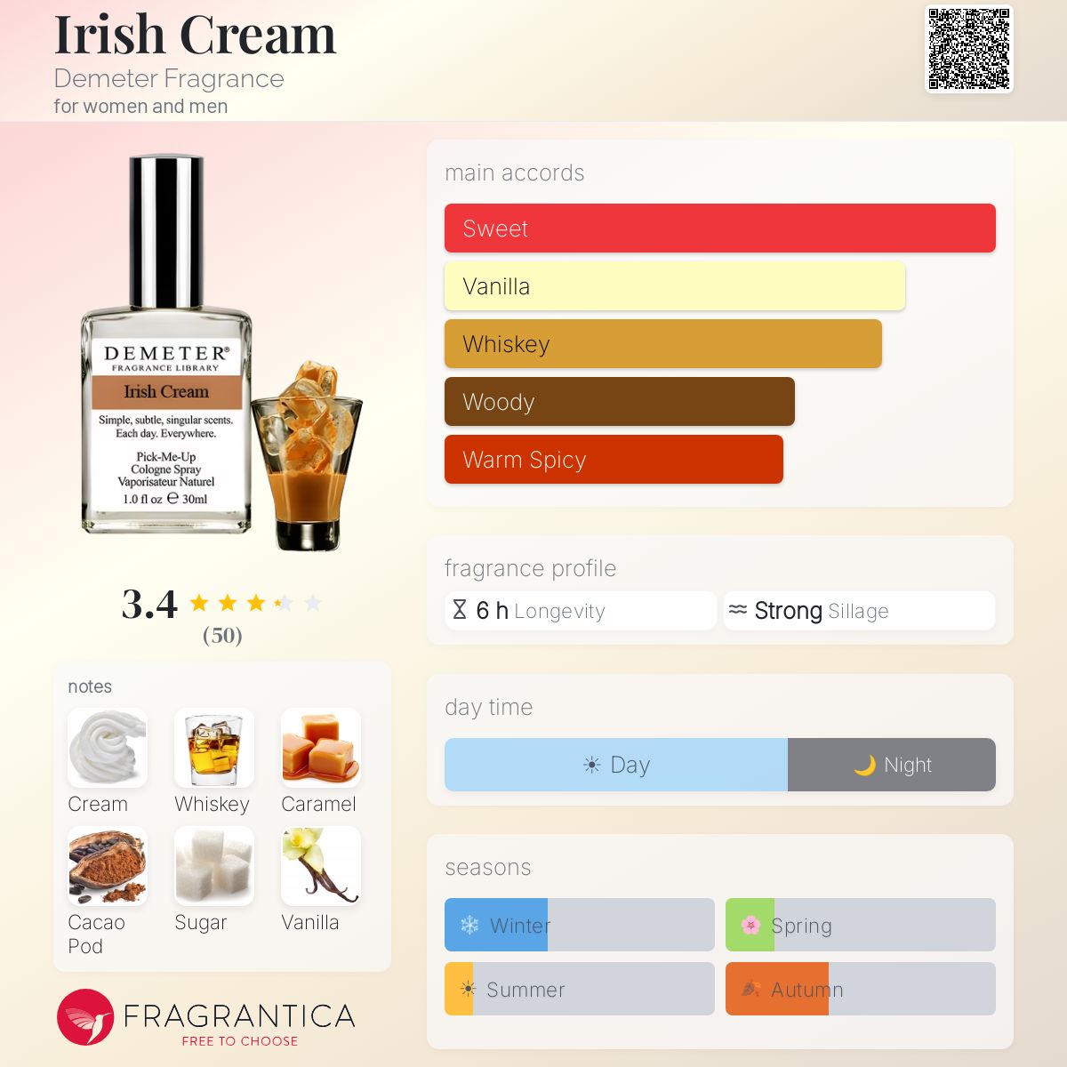 Fragrantica image 5