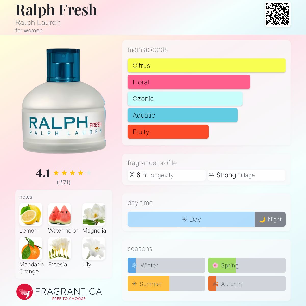 Profile card