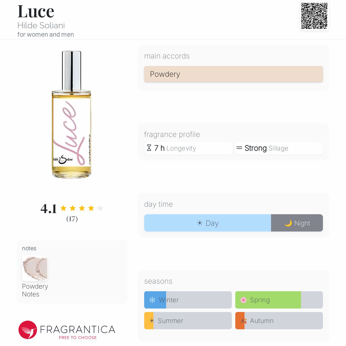 Fragrantica image 5