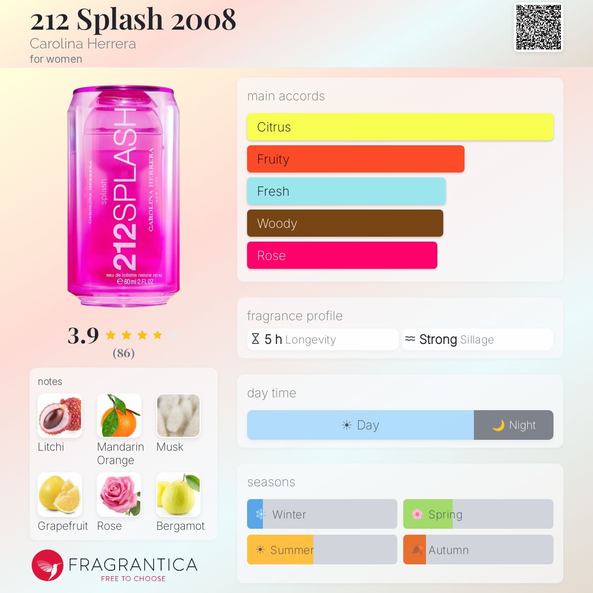 212 Splash 2008 Carolina Herrera perfume - a fragrance for women 2008