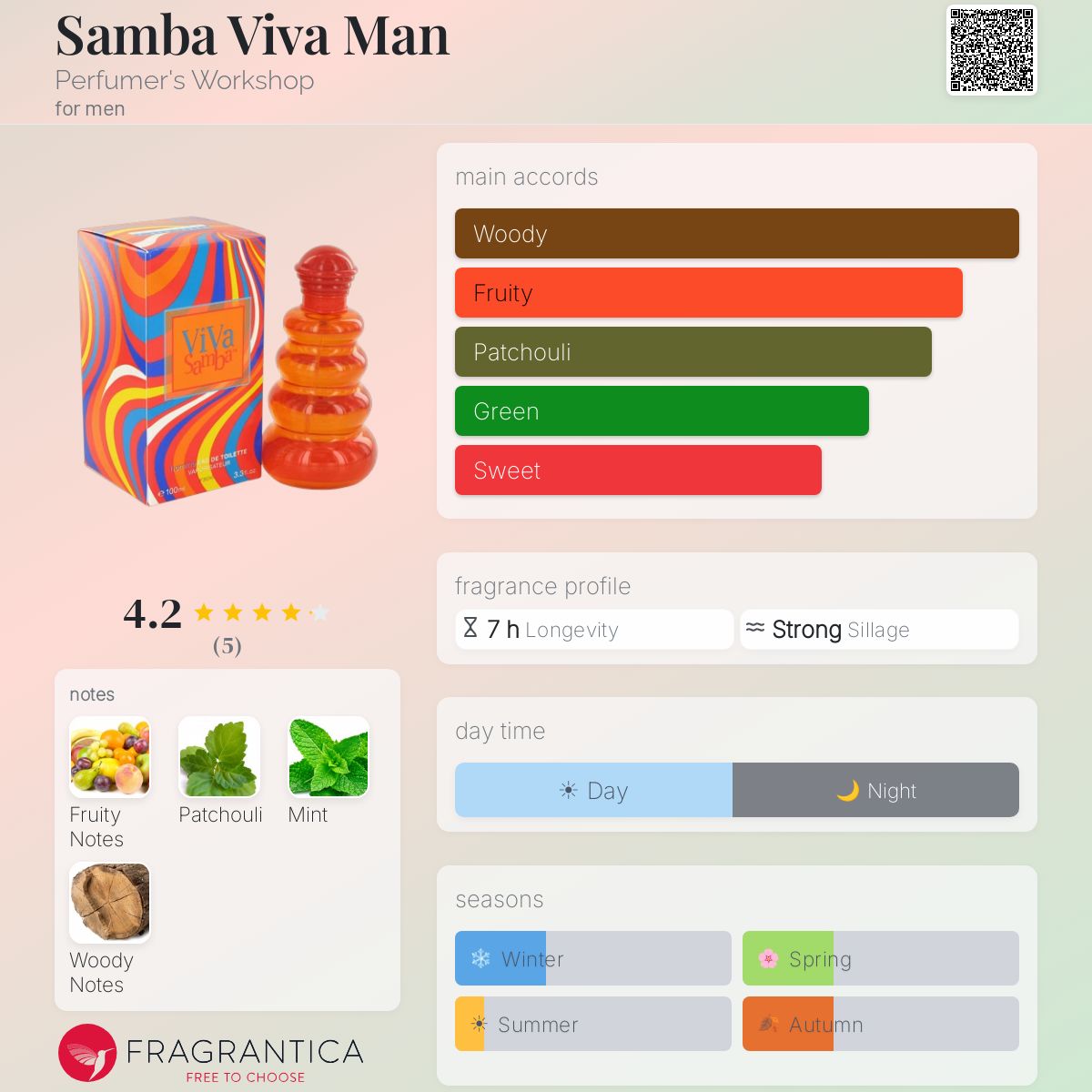 Fragrantica image 5