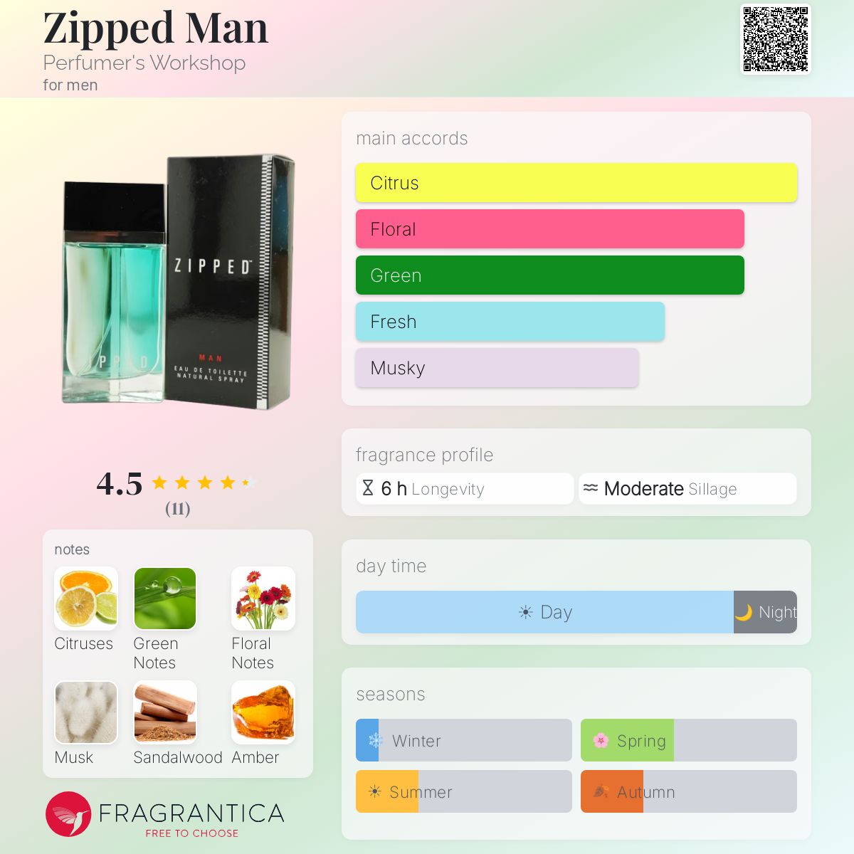 Fragrantica image 5