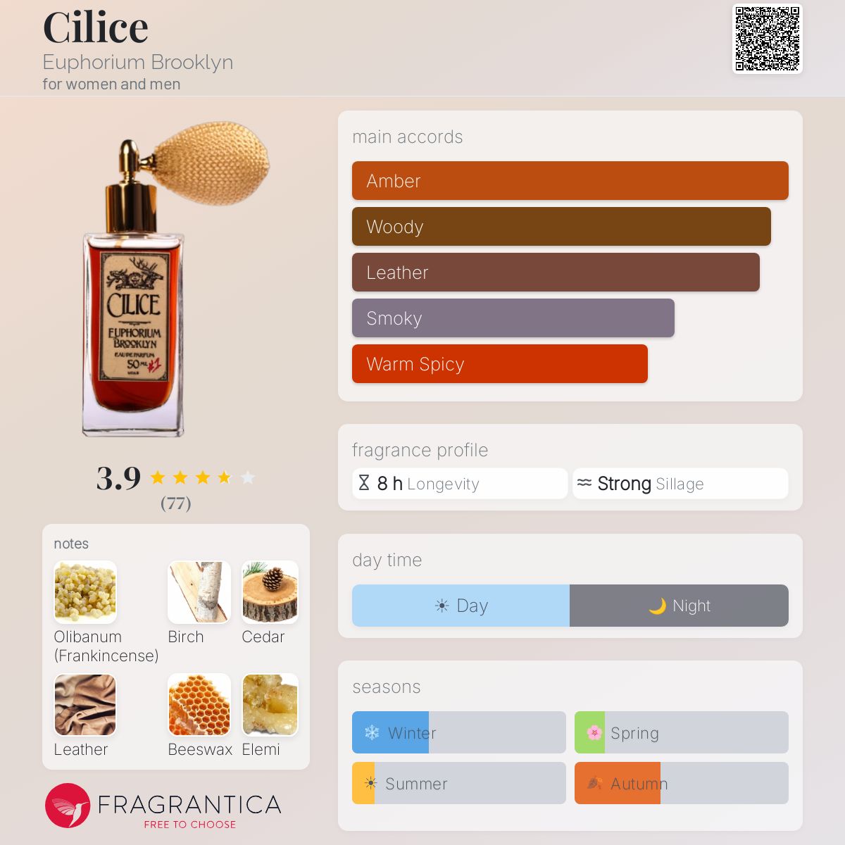 Fragrantica image 5