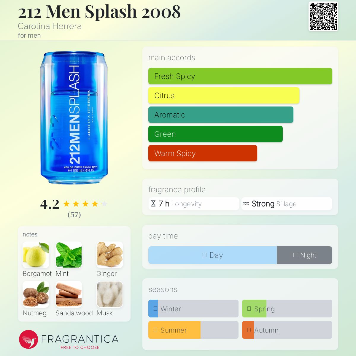 香り 212 Men Splash 2008 Carolina Herrera cologne - a fragrance for men