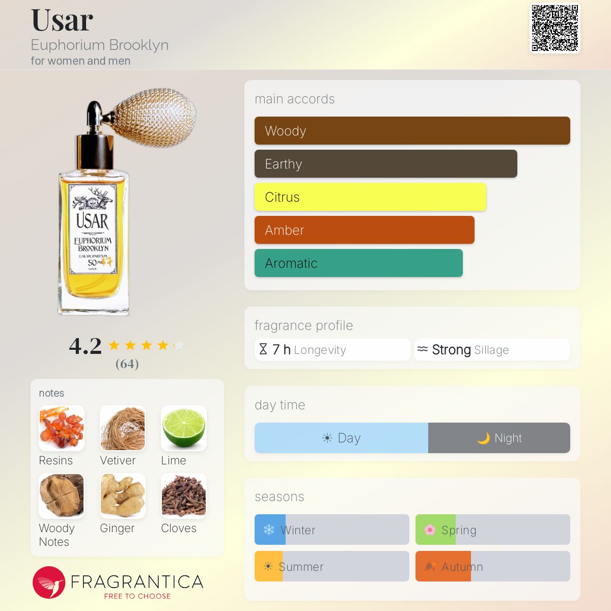 Fragrantica image 5