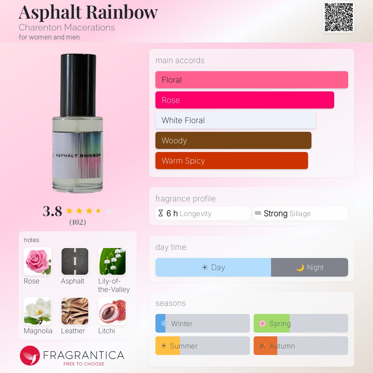 Fragrantica image 5
