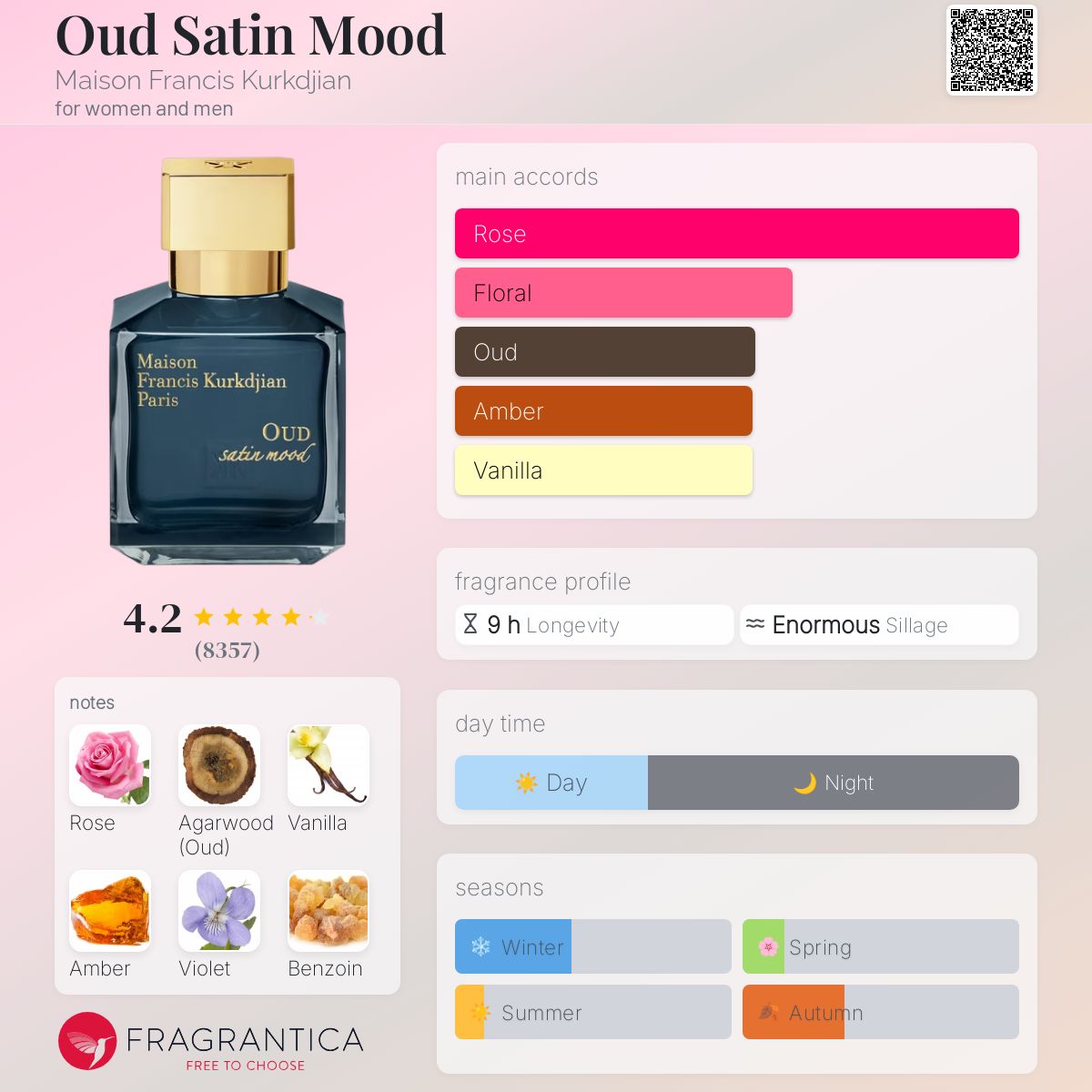 Oud Satin Mood Maison Francis Kurkdjian perfume - a
