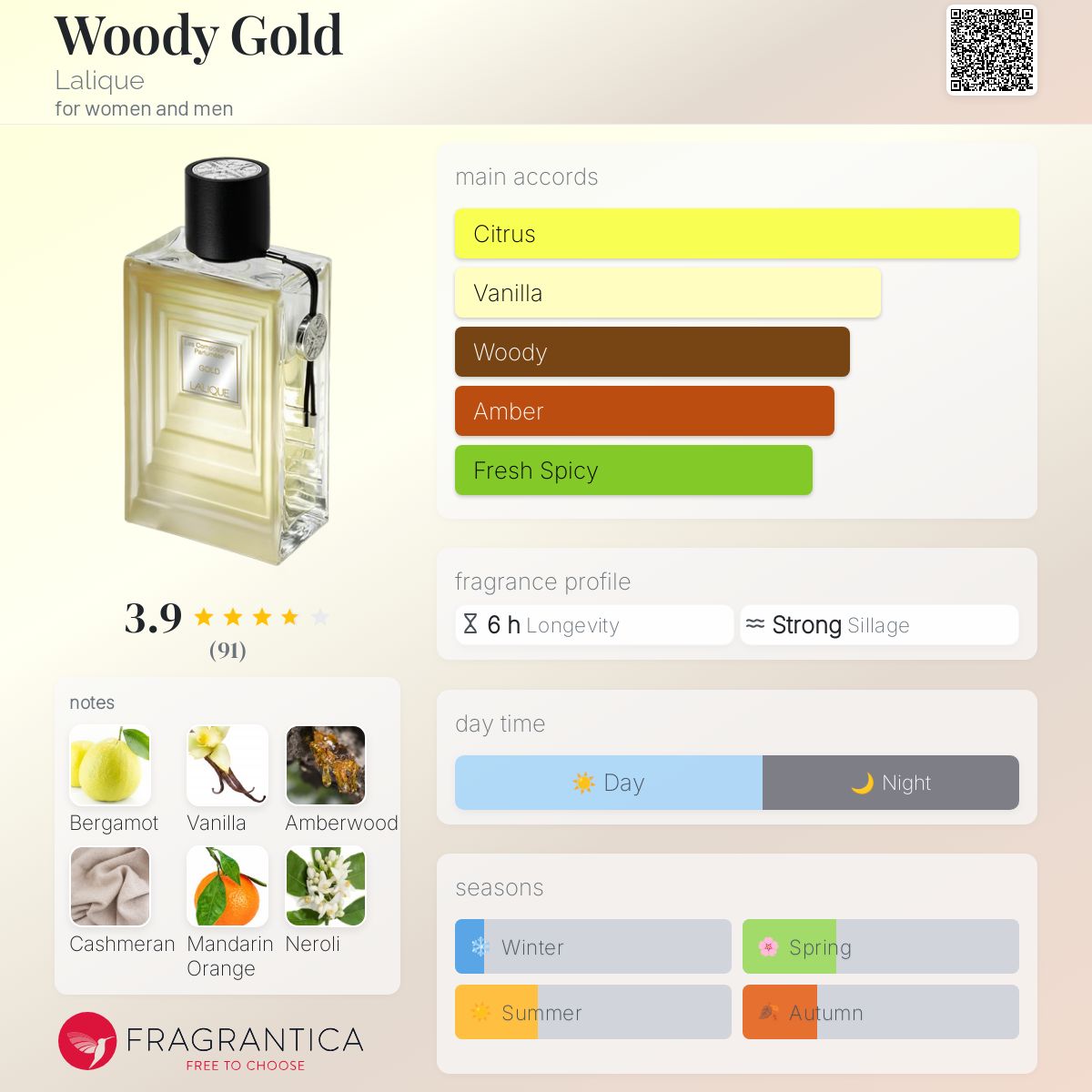 ラリック　ウッディゴールド　オードパルファム100ml Woody Gold Lalique perfume - a fragrance for women and men 2015
