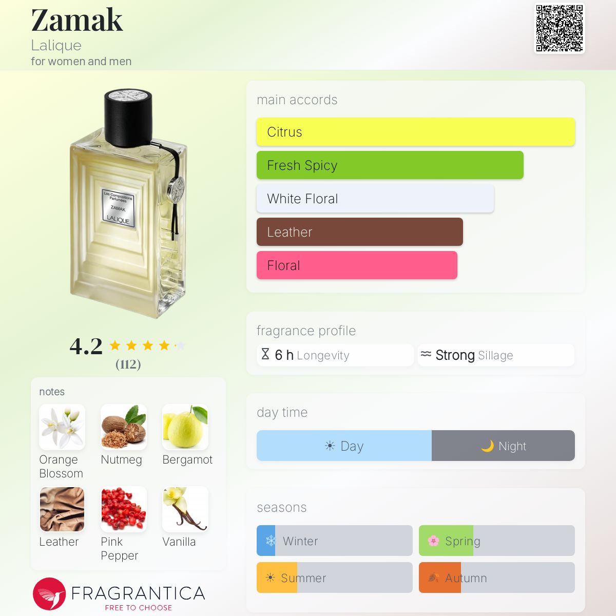 Fragrantica image 5