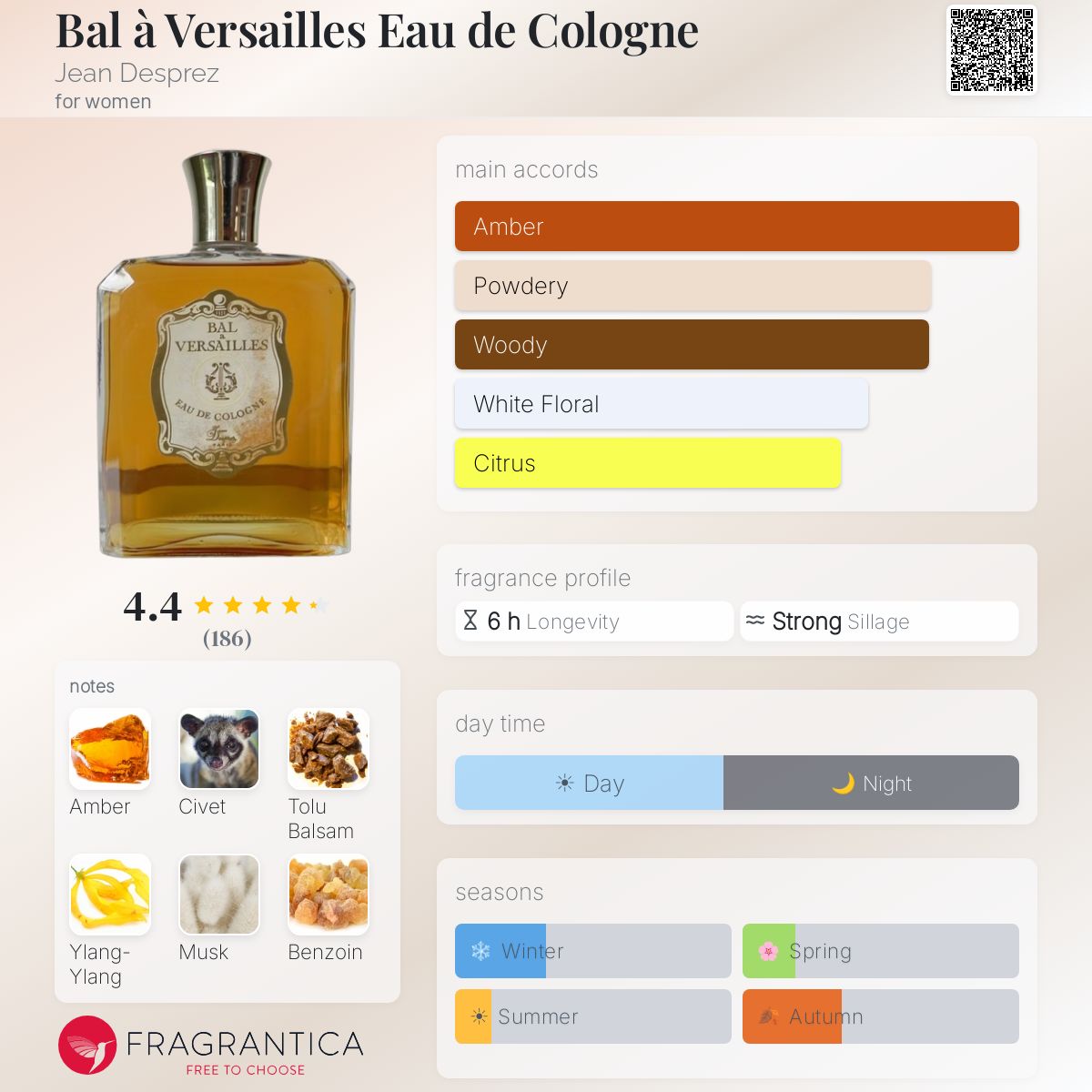 Fragrantica image 5