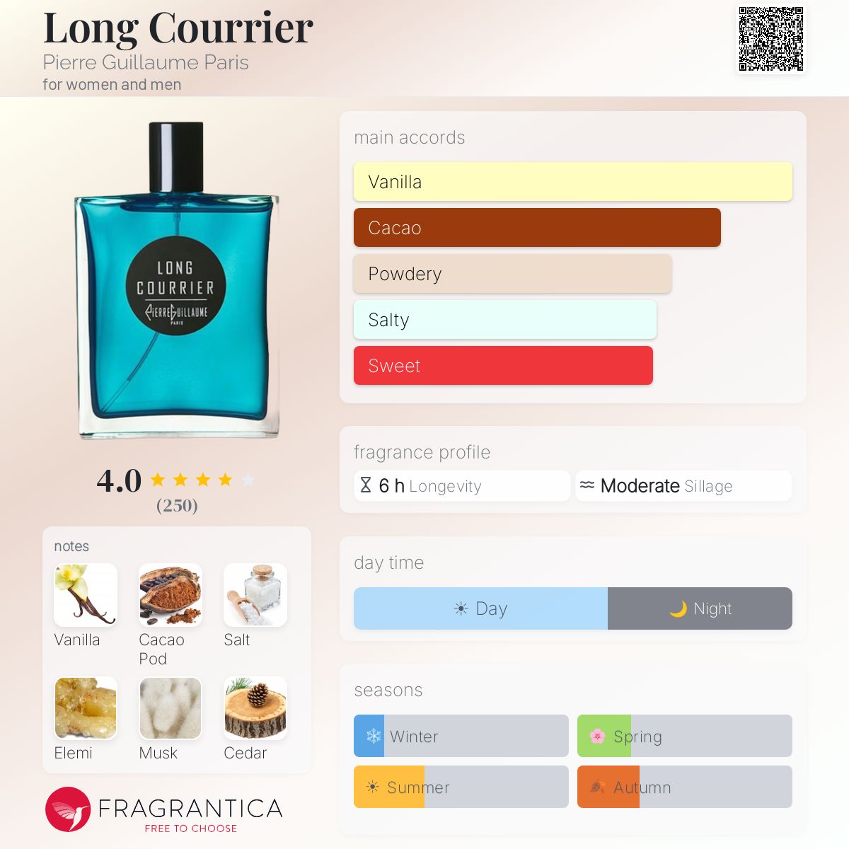 Long Courrier Pierre Guillaume Paris perfume - a fragrance for