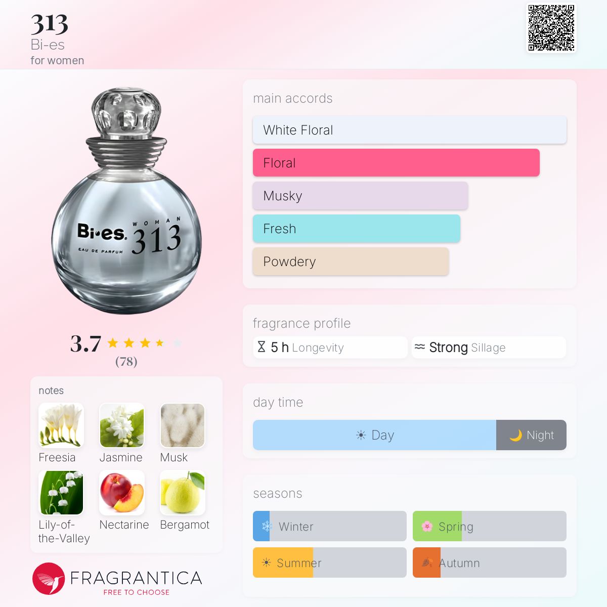 Fragrantica image 5