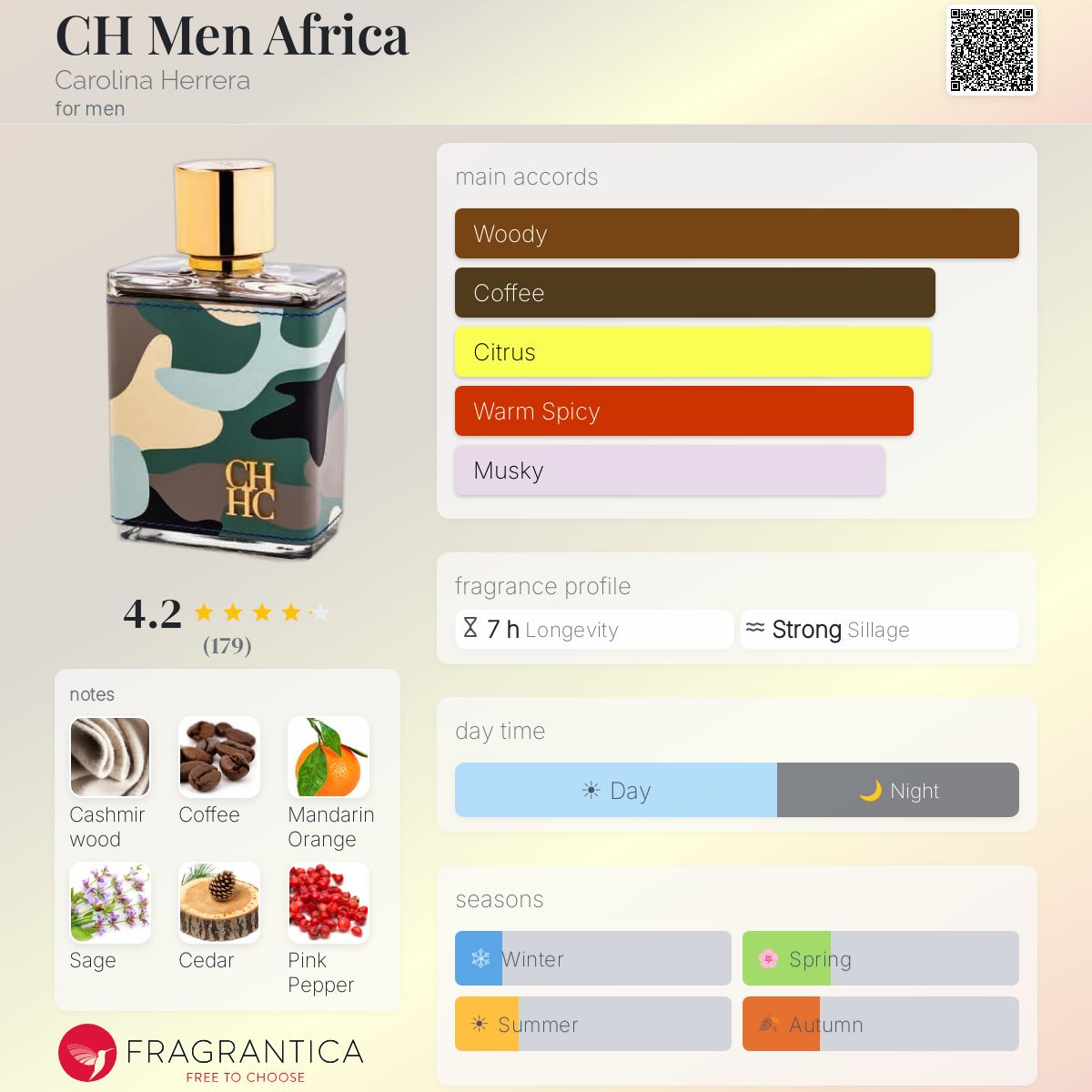 Fragrantica image 5