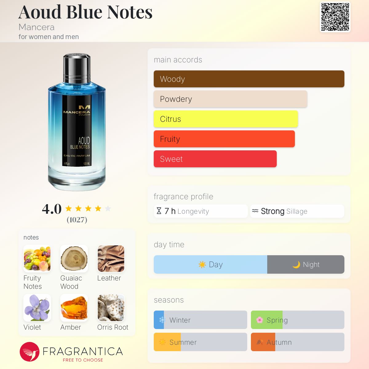 かず・Mancera マンセラ ウード ブルー ノート 120ml Amazon.com: MANCERA Eau de Parfum Spray, Aoud Blue Notes , 4
