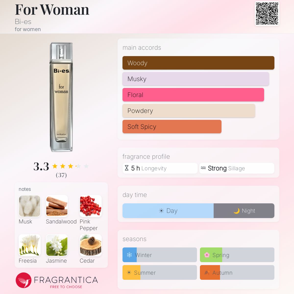 Fragrantica image 5