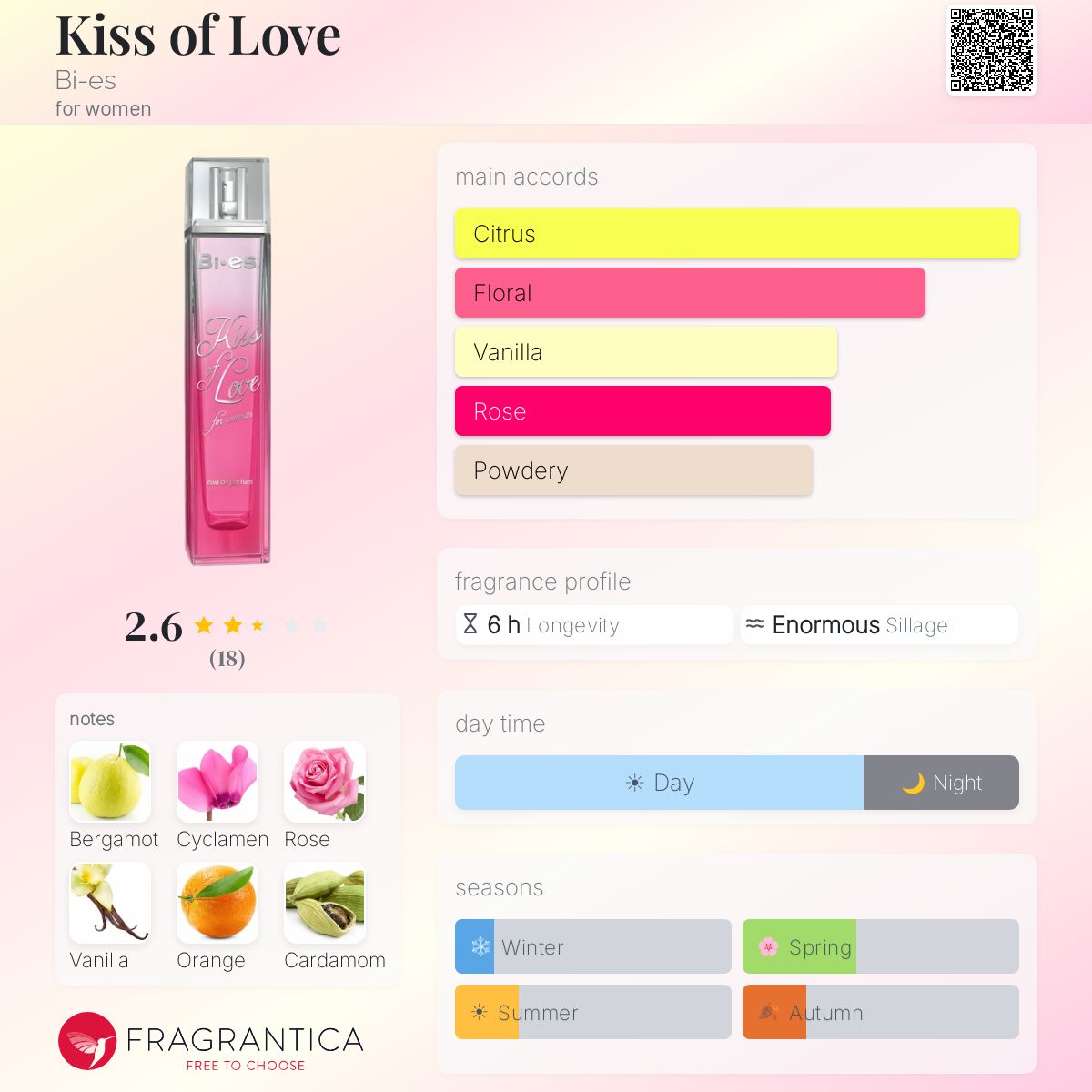 Fragrantica image 5