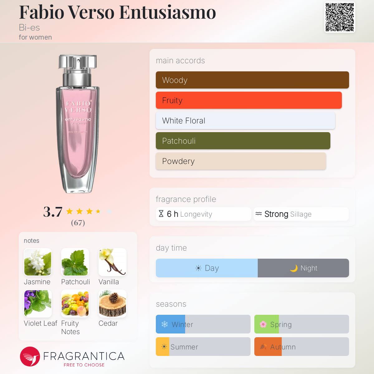 Fragrantica image 5