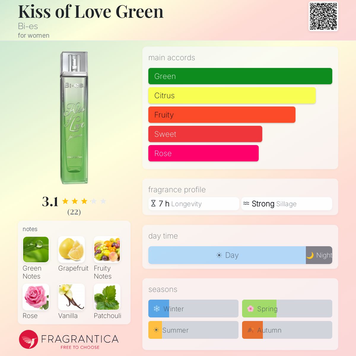 Fragrantica image 5