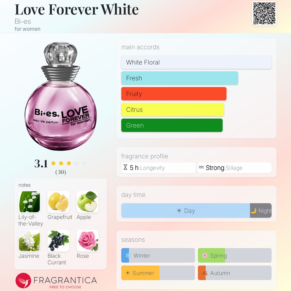 Fragrantica image 5