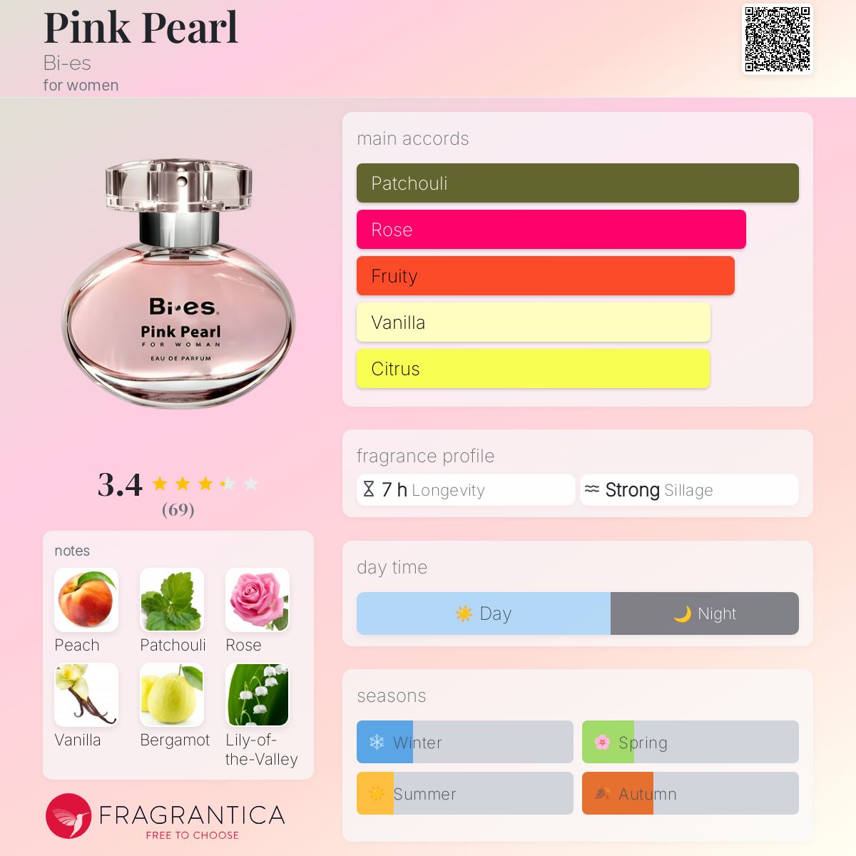 Pink Pearl Bi-es perfume a fragrance for women