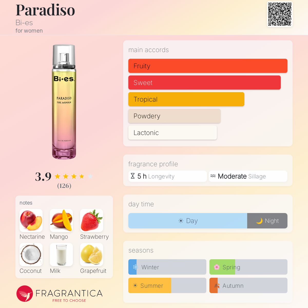 Fragrantica image 5