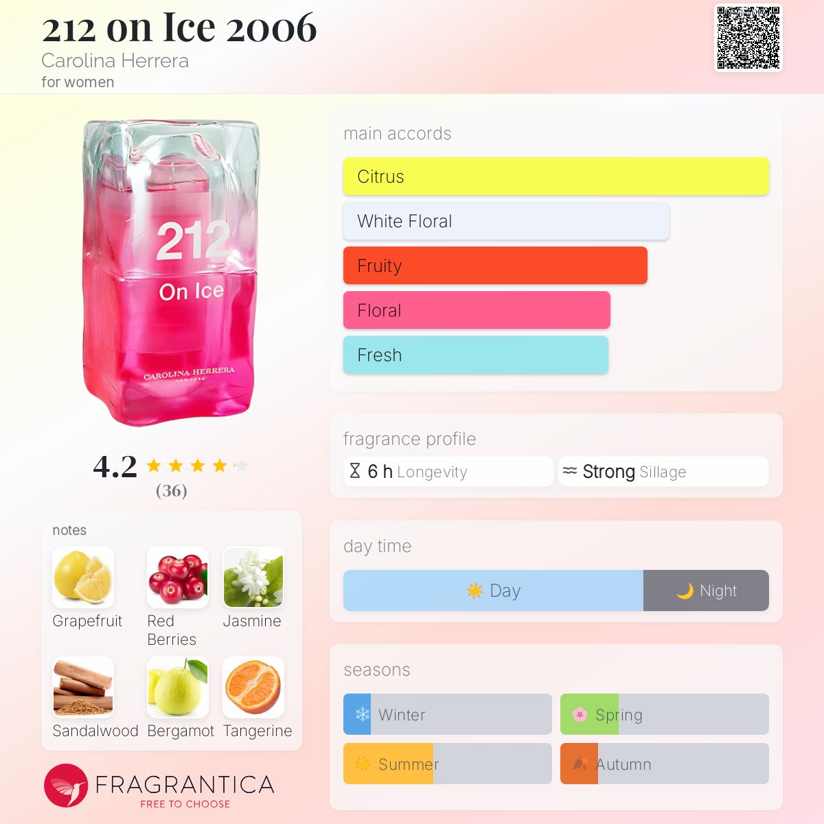 ♥未開封品 212 on ice 60ml CAROLINA HERRERA 212 on Ice 2006 Carolina Herrera perfume - a fragrance for