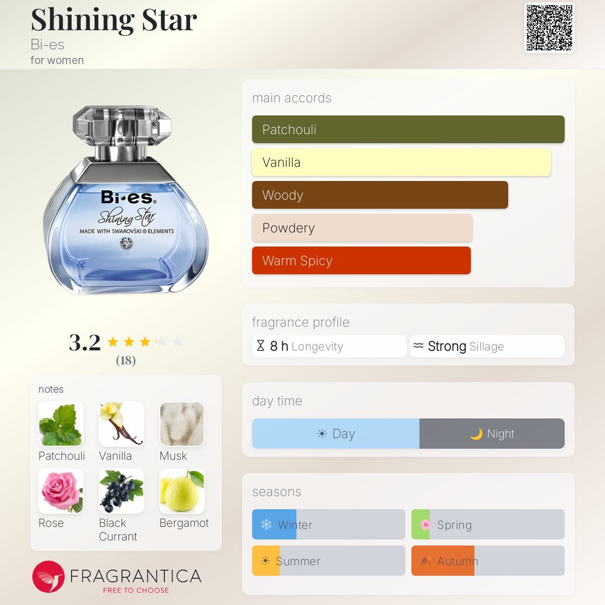 Fragrantica image 5