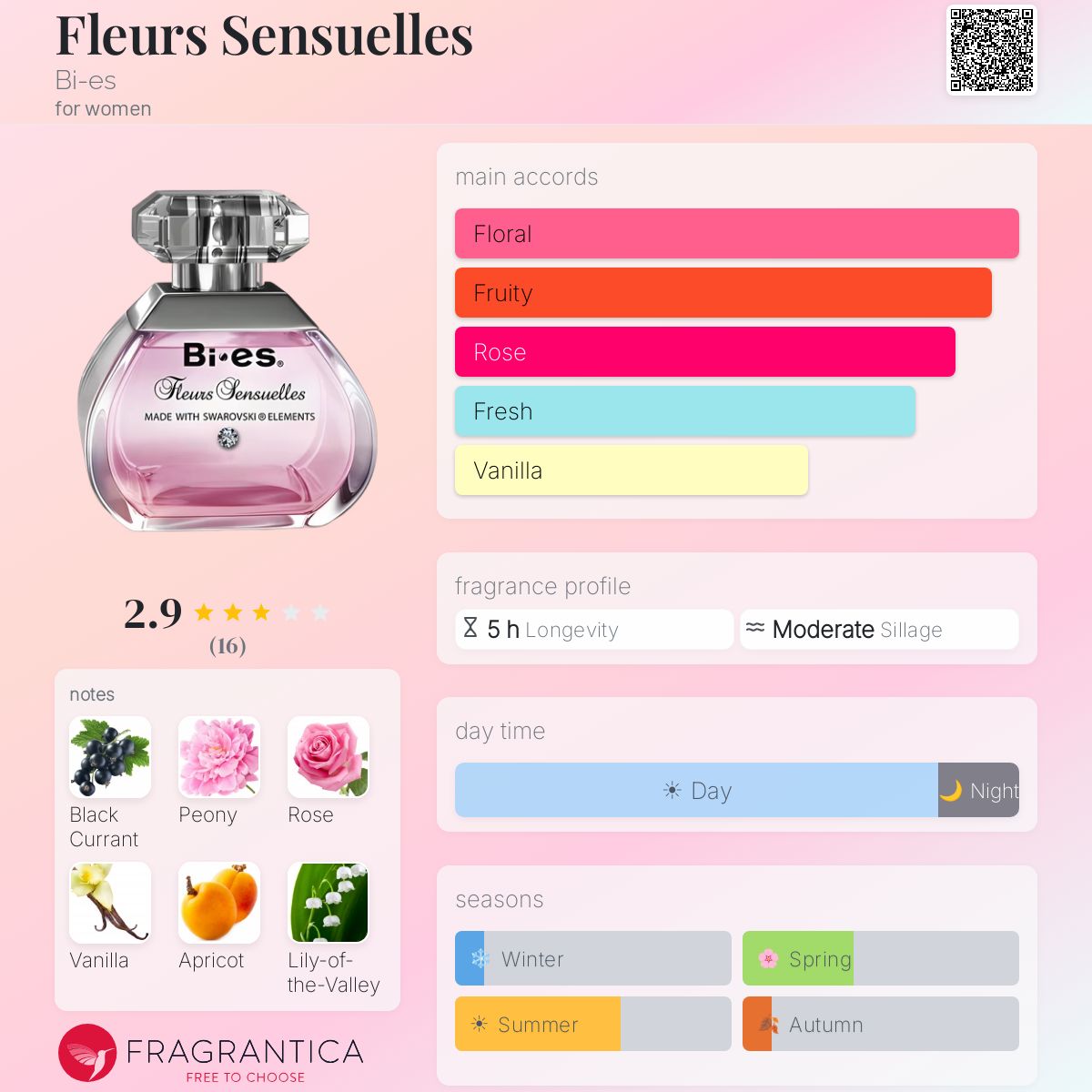 Fragrantica image 5