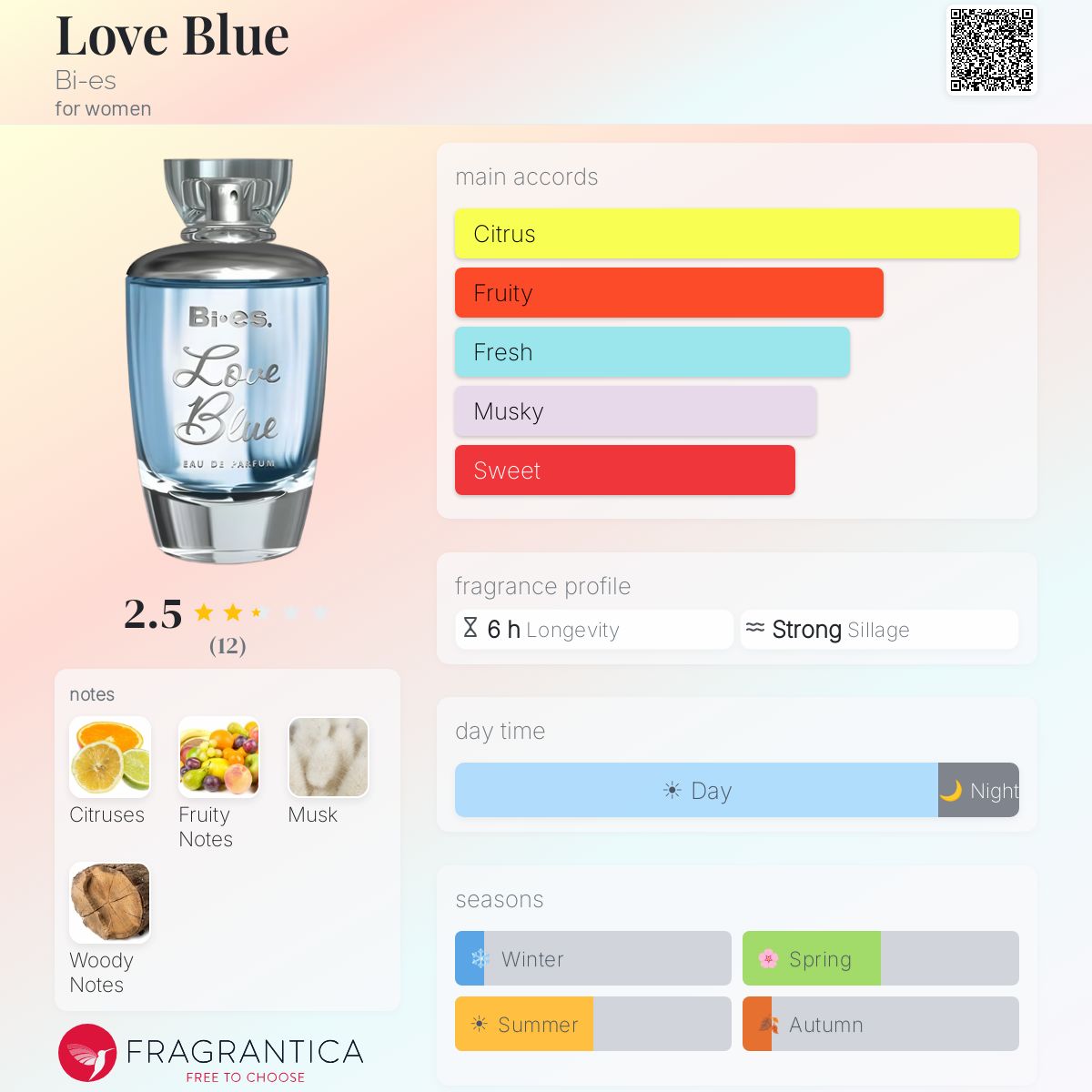 Fragrantica image 5